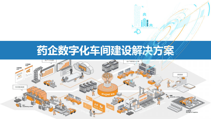 制藥企業(yè)信息化建設(shè)整體藍(lán)圖及數(shù)字化車間工廠解決方案