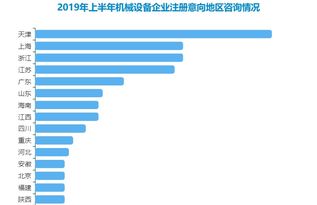 2019年上半年中國機(jī)械設(shè)備產(chǎn)業(yè)運(yùn)行分析與展望
