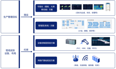 智能工廠總體解決方案 企業數字化轉型的戰略咨詢與實踐路徑